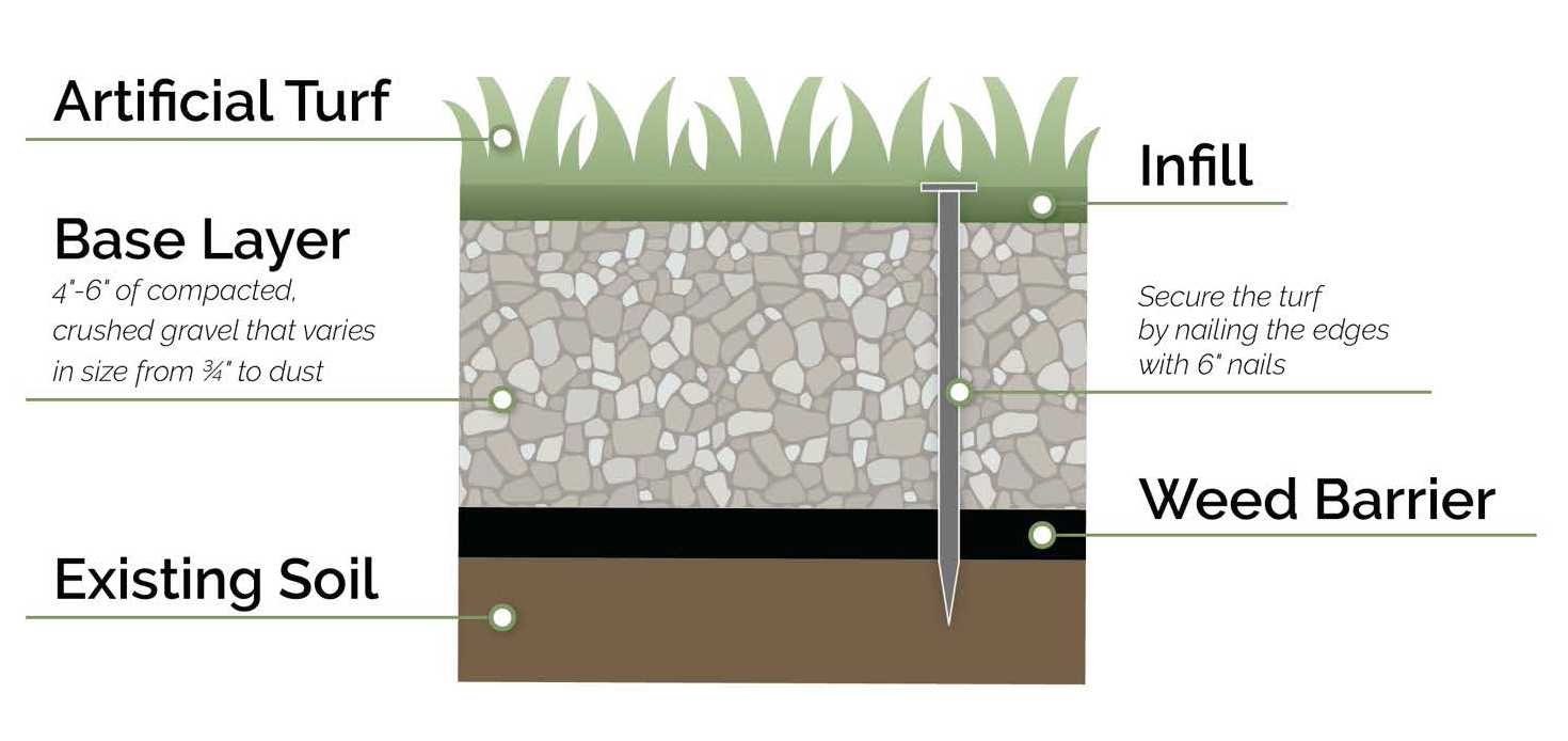 Evergrass™ Artificial Turf logo